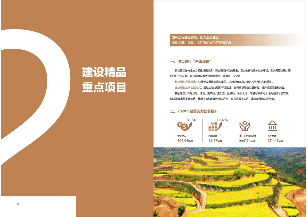 陜西省土地工程建設集團2020年度社會責任報告 (終）_06.png